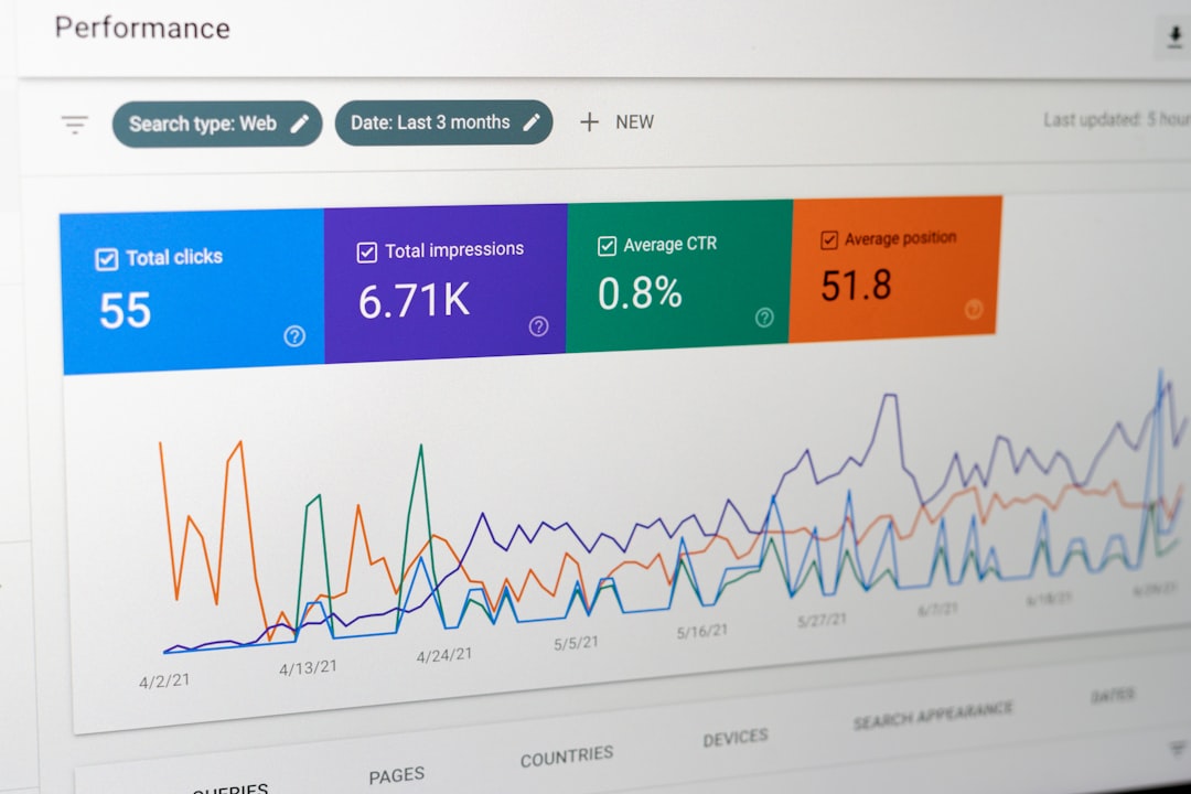 embedded analytics dashboards
