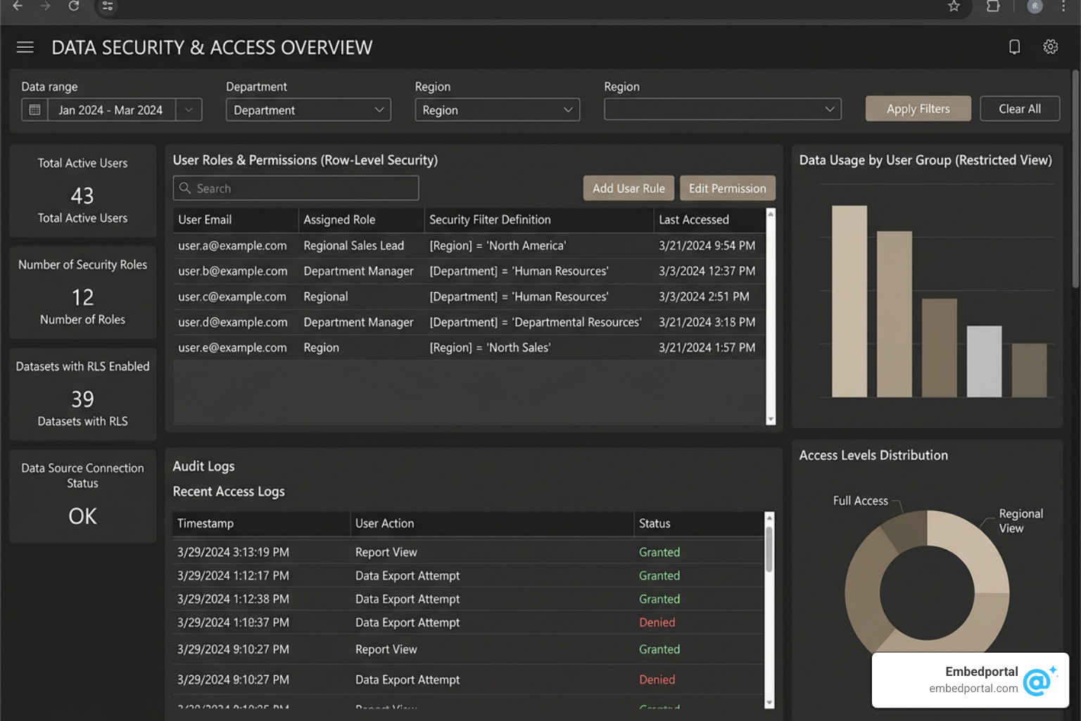 Power BI Report Server row-level security dashboard interface