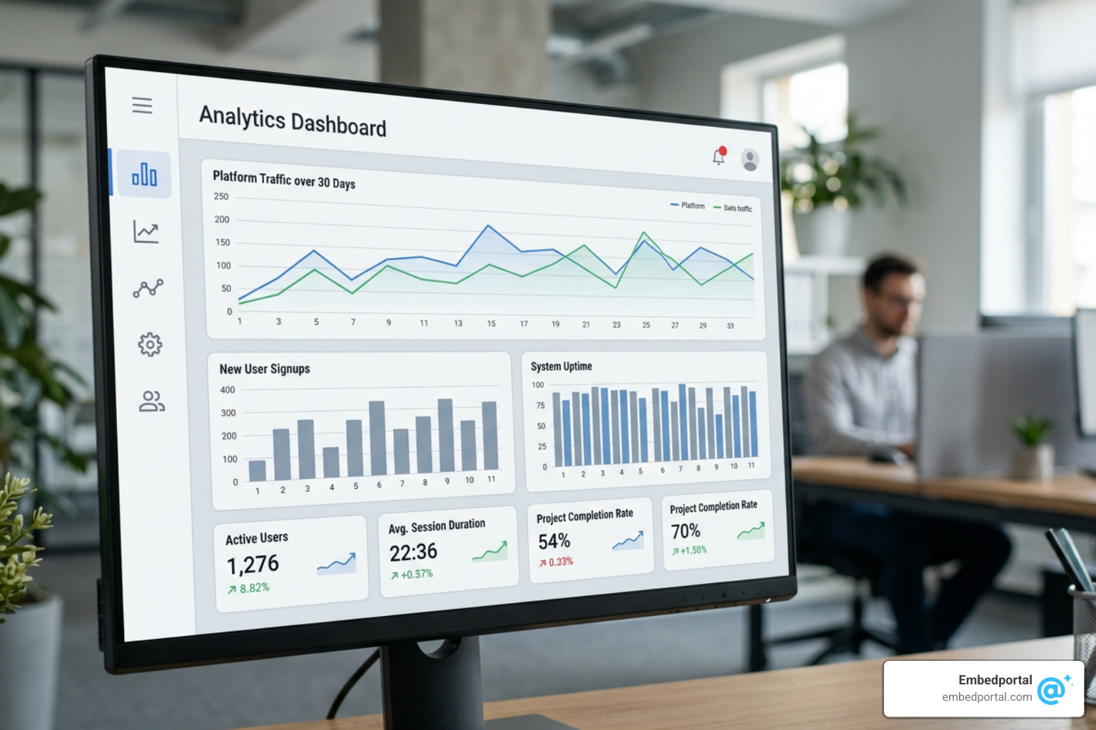 embedded bi dashboard