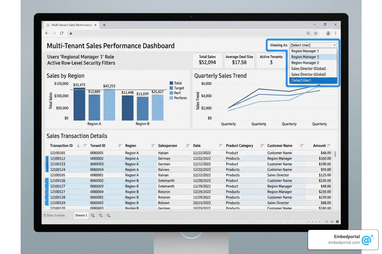 Tableau row-level security dashboard with data filters