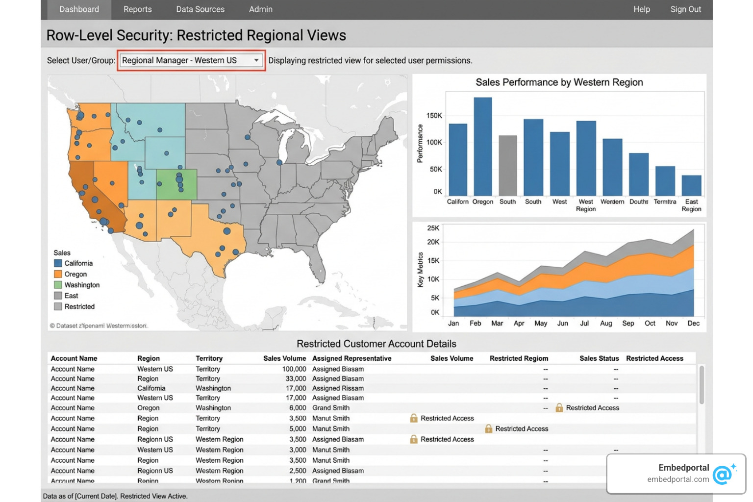 Tableau row level security dashboard with restricted data views