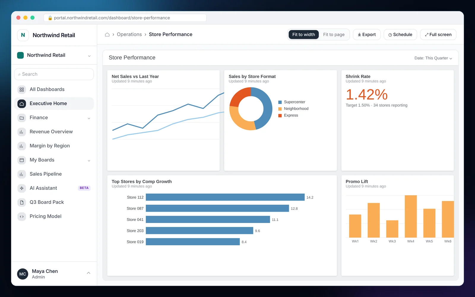 How to Embed Domo Dashboards in a Customer Portal A Domo store performance page with cards for net sales, store format, shrink rate, top stores and promo lift, embedded in EmbedPortal