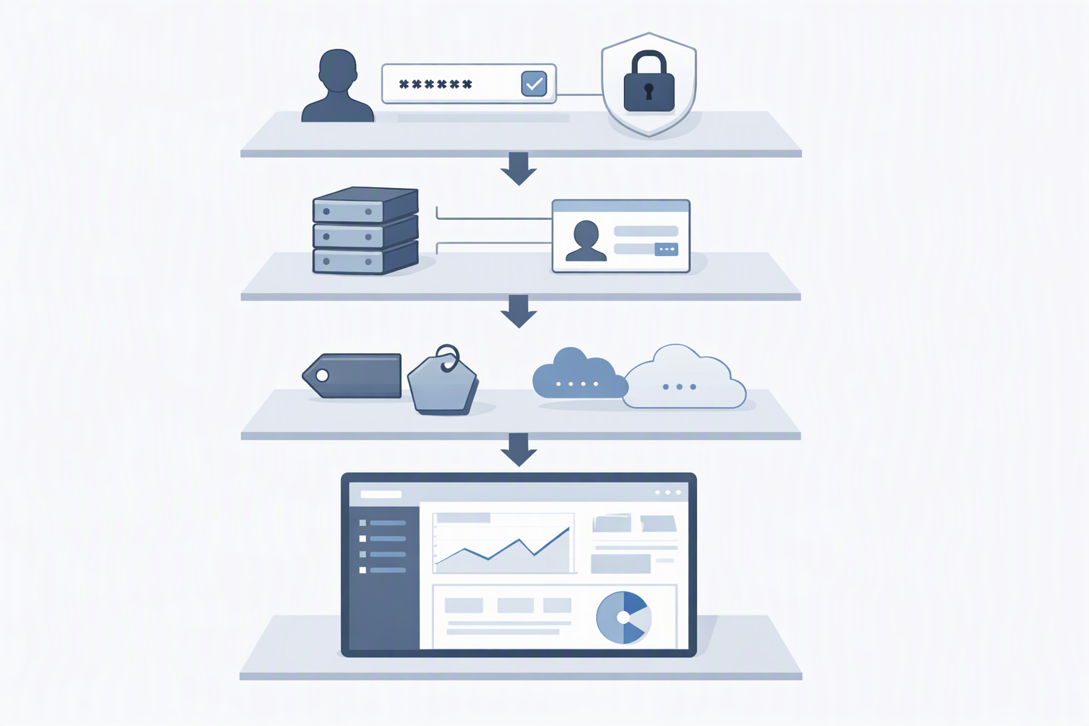 Layered diagram of secure QuickSight embedding with session tags in a multi-tenant app